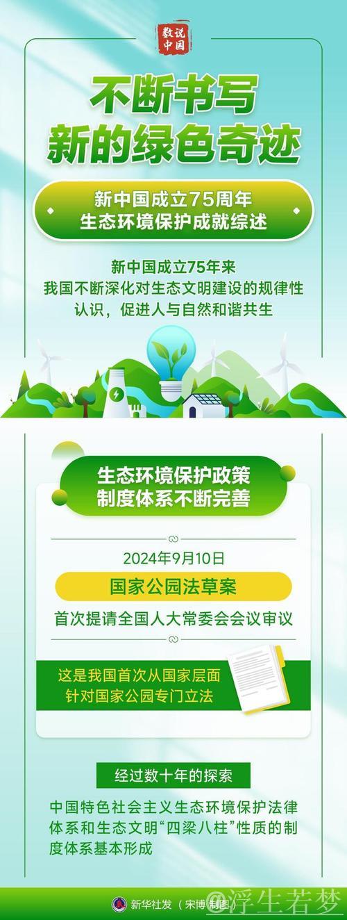 解读美丽中国建设的“绿色密码”——把握中国发展的确定性④
