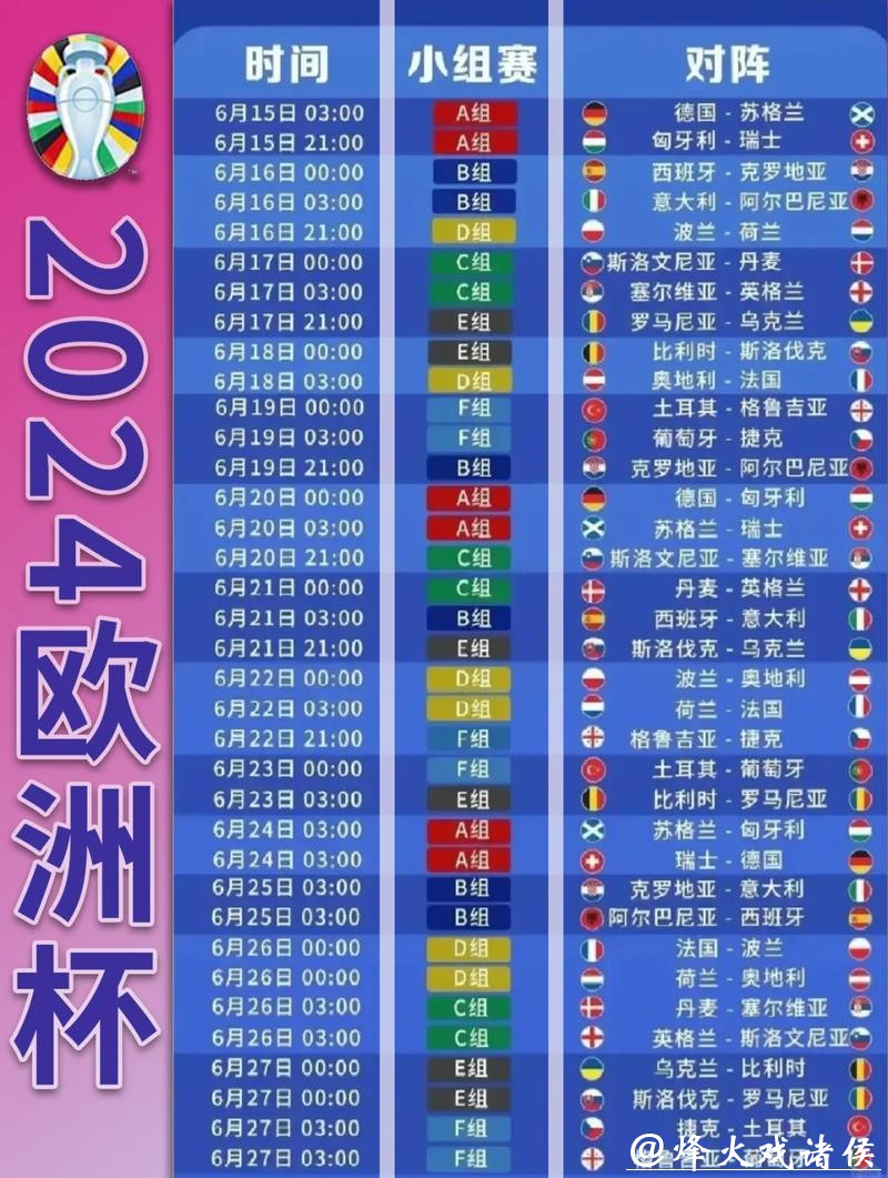 欧洲强队如何备战2026世界杯外围赛