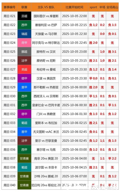 世界杯比分入口让比分查询更简便
