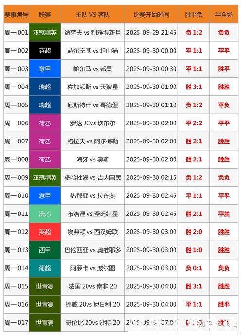 2026世界杯投注的下注时机如何把握
